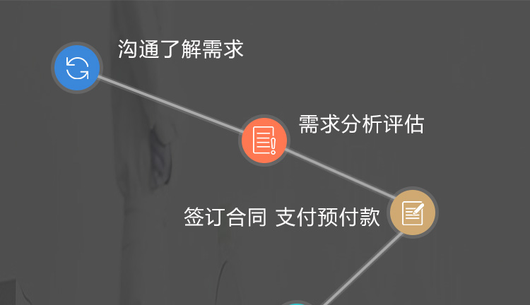 服务流程1
