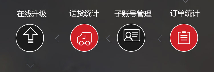 软件功能